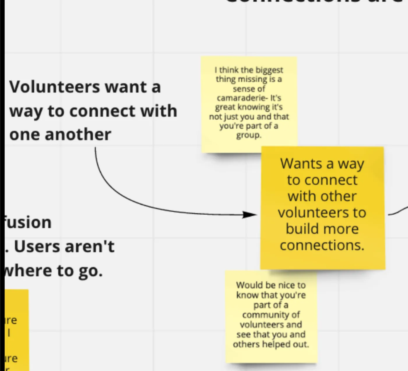 Research synthesis board highlighting volunteer quotes about camaraderie and community